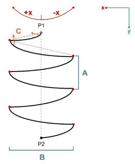 MoveZS Movement diagram