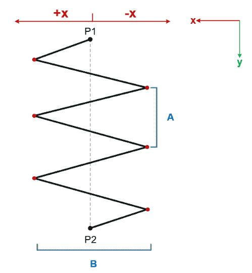 MoveZ Trajectory