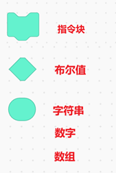 指令块类型