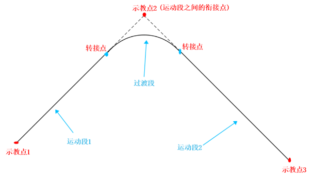 SRCI illustration