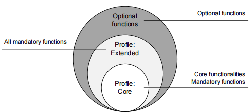SRCI illustration