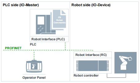 robot interface concept pic