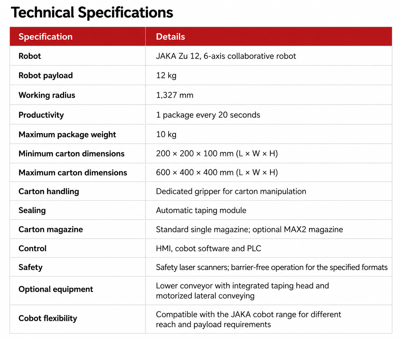 technical specifications