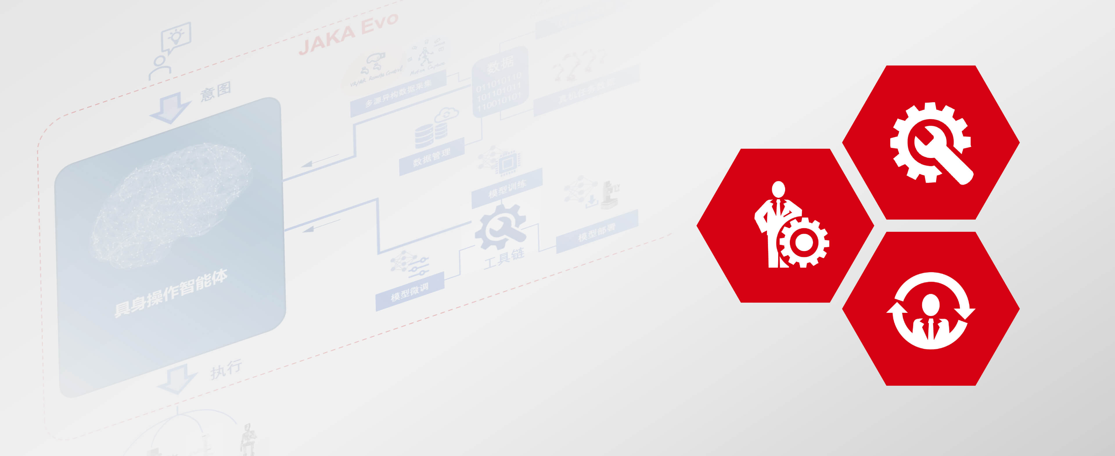 JAKA EVO Industrial Embodied Intelligence Platform robot for automation integration